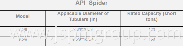 API Spider